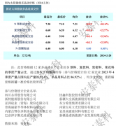 光伏周报：工信部发布光伏制