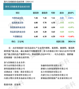 光伏周报：硅料新增产能陆续入